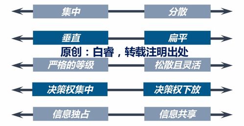 高速發(fā)展企業(yè)如何保障組織健康 白睿的實(shí)戰(zhàn)洞察